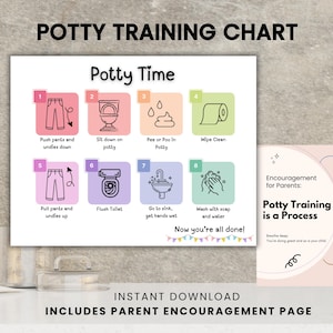 Peut inclure: Un tableau d'apprentissage de la propreté avec des étapes illustrées, notamment baisser le pantalon, s'asseoir sur le pot et se laver les mains. Le tableau contient le texte "Potty Time" et "Now you're all done!" avec une page d'encouragement pour les parents.