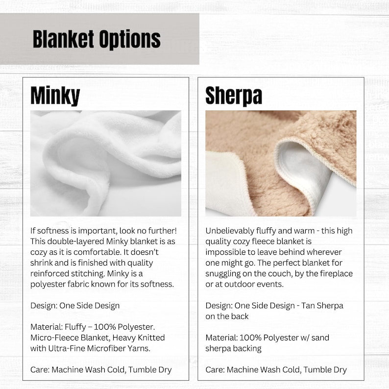 May include: Two close-up images of different types of blankets. The first image shows a white minky blanket with the text "Minky" above it. The second image shows a tan sherpa blanket with the text "Sherpa" above it. Both images include descriptions of the blanket material, design, and care instructions.