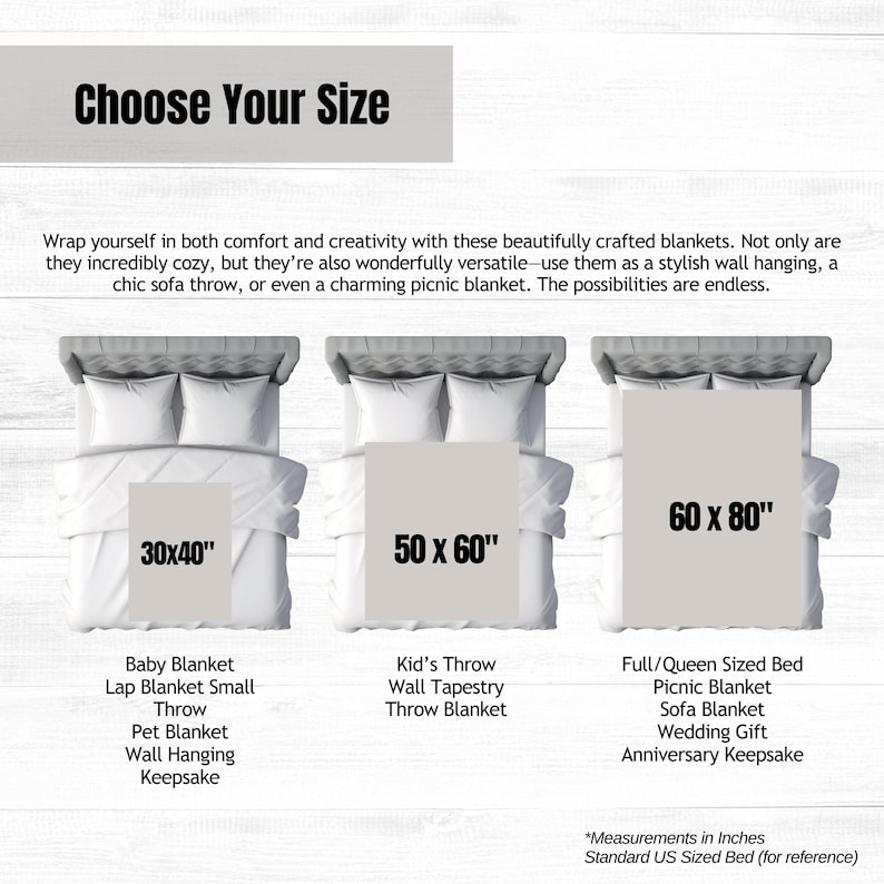May include: Three different sizes of blankets are shown on beds. The sizes are 30x40 inches, 50x60 inches, and 60x80 inches. The blankets are described as baby blanket, kid's throw, and full/queen sized bed. The text also lists uses for each blanket size, such as lap blanket, wall tapestry, picnic blanket, and wedding gift.