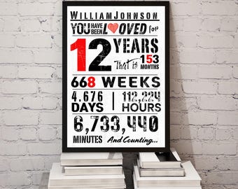You Have Been Loved 21 Years! 21st Birthday Sign, 21st Birthday Board, 21 Birthday Printable Poster