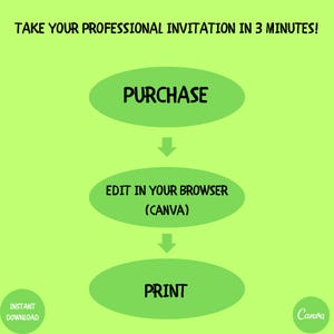 May include: A green graphic with the text "TAKE YOUR PROFESSIONAL INVITATION IN 3 MINUTES!". The steps are "PURCHASE", "EDIT IN YOUR BROWSER (CANVA)", and "PRINT". Includes "INSTANT DOWNLOAD" and the Canva logo.