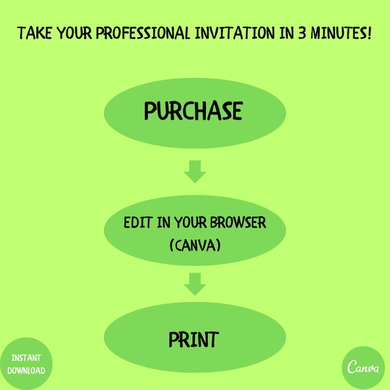 May include: A green graphic with the text "TAKE YOUR PROFESSIONAL INVITATION IN 3 MINUTES!". The steps are "PURCHASE", "EDIT IN YOUR BROWSER (CANVA)", and "PRINT". Includes "INSTANT DOWNLOAD" and the Canva logo.