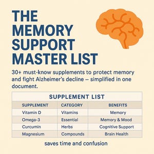 Op de afbeelding: Een beige afbeelding met de tekst "THE MEMORY SUPPORT MASTER LIST" in marineblauw. Het bevat een lijst met supplementen, categorieën en voordelen, met een oranje hersengrafiek. De tekst luidt "30+ onmisbare supplementen om het geheugen te beschermen en de ziekte van Alzheimer te bestrijden."