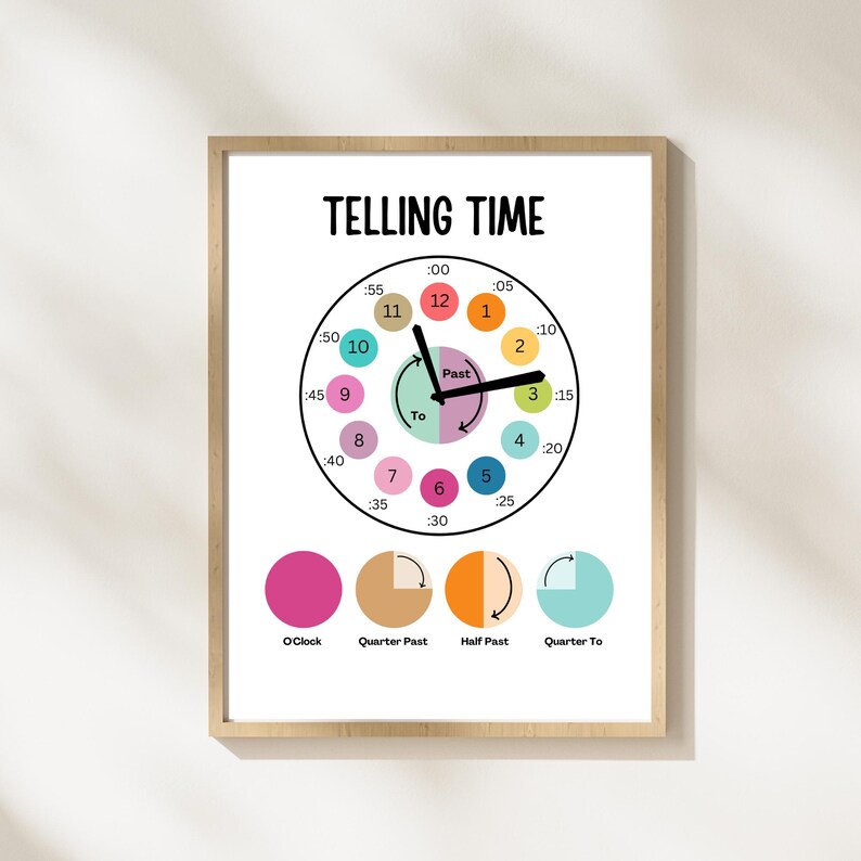 Telling Time Learning Chart Poster for Kids Classroom Decor Preschool ...