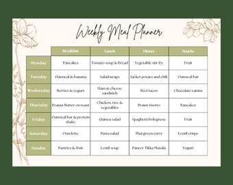 Weekly Meal Planner - Editable & Online Design - Breakfast, Lunch ...