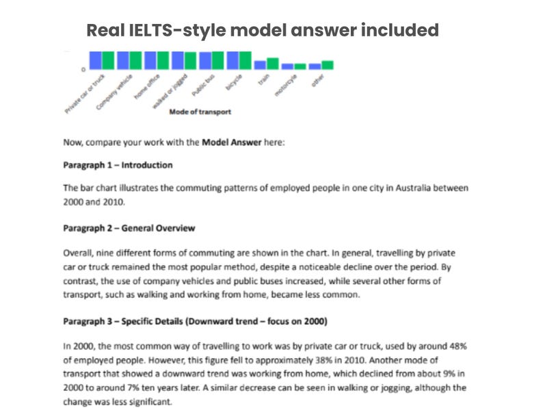 Bar Chart Writing Guide for IELTS Academic Task 1 | Step-by-step ...