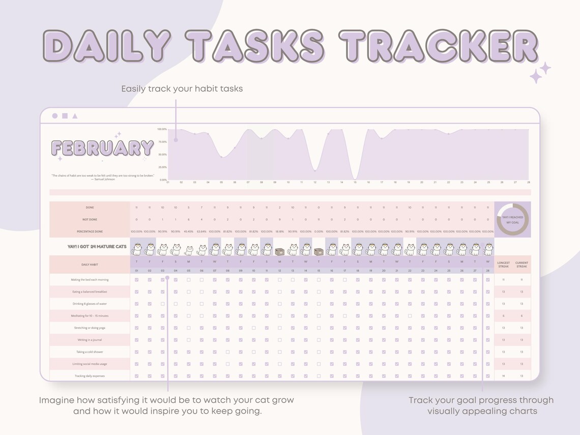 Habit Tracker Spreadsheet Google Sheets My Pawfect Sheet Template Daily ...