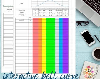 Interactive Bell Curve Graph Template for Psychoeducational or Speech Language Testing Reports