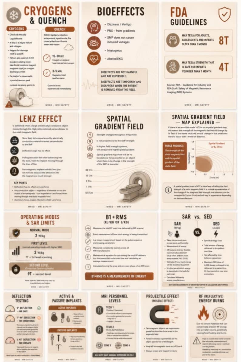Mri Machine Posters MRSO MRI Safety Poster Collection | MRI Physics, Implant & Safety Study ...