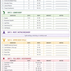 May include: A weekly workout planner with exercises for upper body (push and pull), lower body, full body, and accessories. Includes sets, reps, and space for weight and notes. Features tips for tracking progress and a weekly check-in.