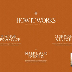 May include: An orange graphic with the text "HOW IT WORKS" and the steps "PURCHASE & PERSONALIZE", "RECEIVE YOUR INVITATION", and "CUSTOMIZE & LAUNCH". The image includes wedding photos.