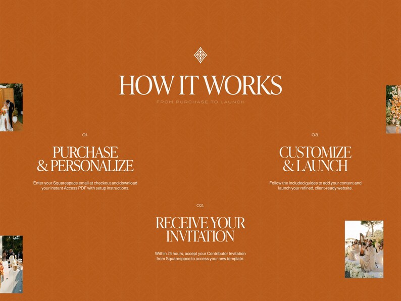 May include: An orange graphic with the text "HOW IT WORKS" and the steps "PURCHASE & PERSONALIZE", "RECEIVE YOUR INVITATION", and "CUSTOMIZE & LAUNCH". The image includes wedding photos.