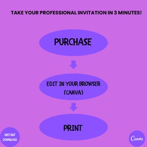 K&ouml;nnte beinhalten: Ein violetter Flussdiagramm mit wei&szlig;em Text, der die Schritte zur Erstellung einer professionellen Einladung in 3 Minuten beschreibt. Die Schritte sind: Kaufen, Bearbeiten im Browser (Canva) und Drucken.