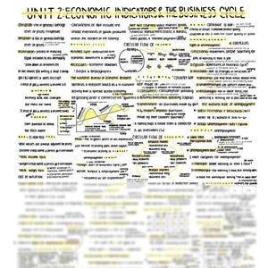 AP Macroeconomics Unit 2 Study Guide