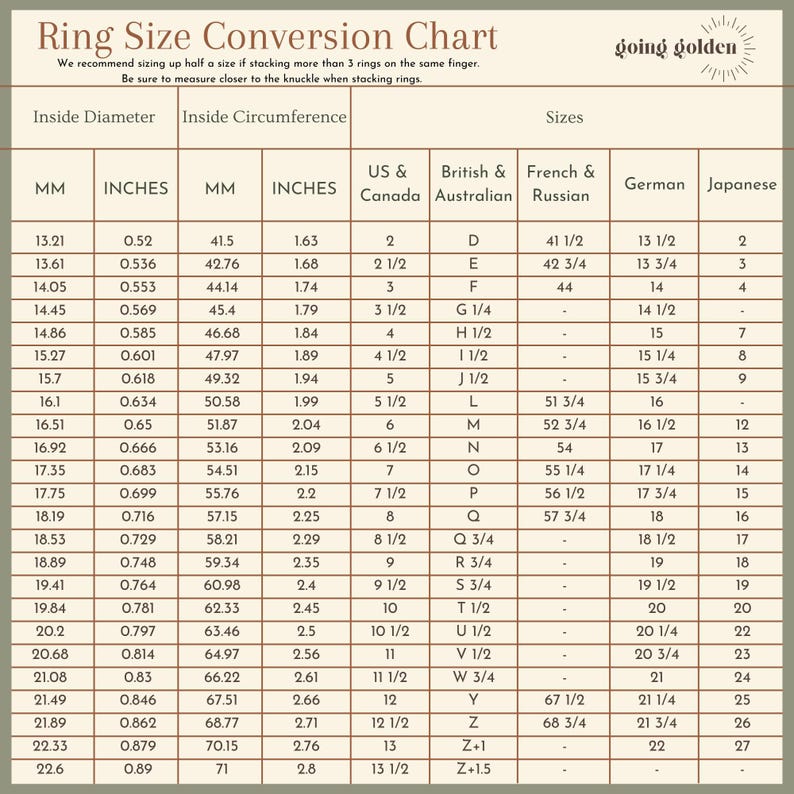 A ring sizing conversion chart with columns for inside diameter, inside circumference, and various international ring sizes is displayed on a white background.