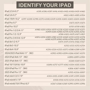 May include: A chart titled "Identify Your iPad" with a list of iPad models and corresponding model numbers. The chart is in a vertical format with a light beige background and black text.