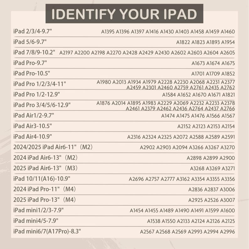 May include: A chart titled "Identify Your iPad" with a list of iPad models and corresponding model numbers. The chart is in a vertical format with a light beige background and black text.