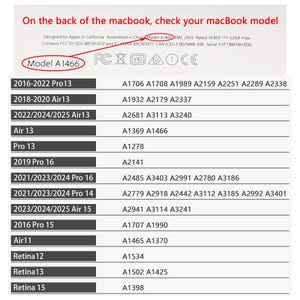 K&ouml;nnte beinhalten: Eine wei&szlig;e Tabelle zeigt MacBook-Modelle und ihre entsprechenden Modellnummern. Der Text "Model A1466" ist rot umkreist. Die Tabelle umfasst Modelle wie Air 13, Pro 13 und Retina 15.