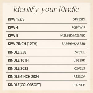以下が含まれることがあります： 「Identify your Kindle」というタイトルのベージュ色の情報表。Kindleの各モデルと対応するモデルコードが記載されています：KPW 1/2/3 (DP75SDI)、KPW 4 (PQ94WIF)、KPW 5 (M2L3EK/M2L4EK)、KPW 7INCH (12TH) (SA569P/SA568B)、KINDLE 558 (SY69JL)、KINDLE 10TH (J9G29R)、KINDLE 2022 (C2V2L3)、KINDLE 6INCH 2024 (RS23CV)、KINDLE(COLORSOFT) (SA59CP)。