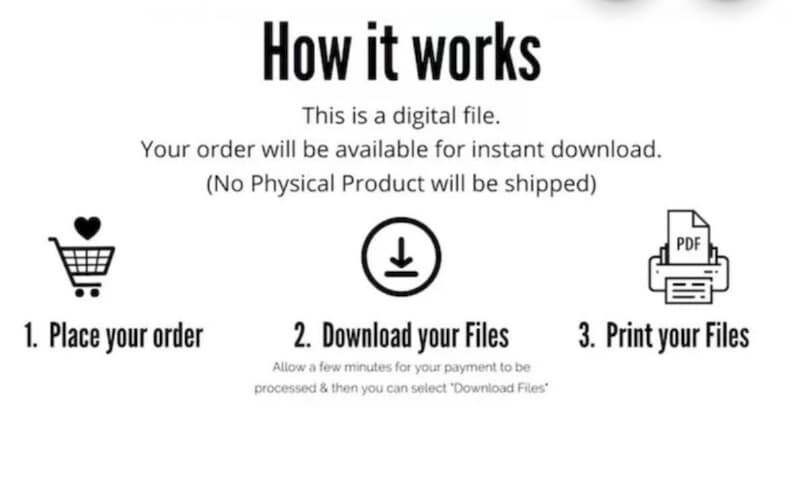 Op de afbeelding: Witte afbeelding met de tekst "How it works" en instructies voor het downloaden van digitale bestanden. Stappen zijn onder meer het plaatsen van een bestelling, het downloaden van bestanden en het afdrukken. Pictogrammen van een winkelwagen, een downloadpijl en een printer zijn inbegrepen.