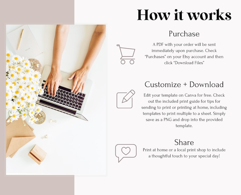 May include: A laptop with hands typing on the keyboard, surrounded by daisies, stationery, and the text "How it works." The text explains the steps: Purchase, Customize + Download, and Share. The image is light and airy, with a focus on digital templates.