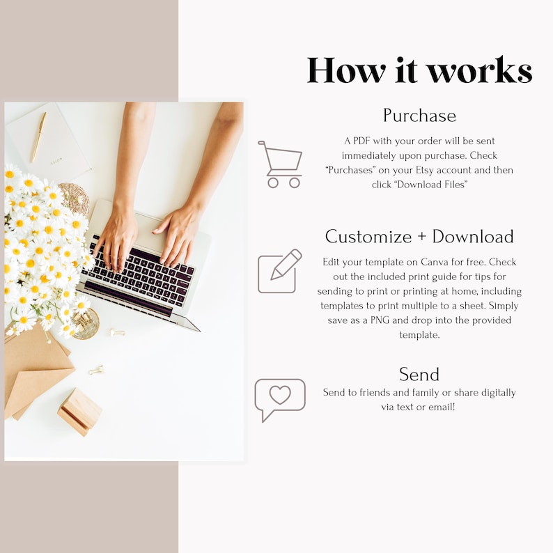 K&ouml;nnte beinhalten: Ein Bild mit dem Text "How it works" und Anweisungen zum Kauf, Anpassen und Senden einer digitalen Vorlage. Das Bild enth&auml;lt einen Laptop, Blumen und Symbole, die jeden Schritt darstellen.