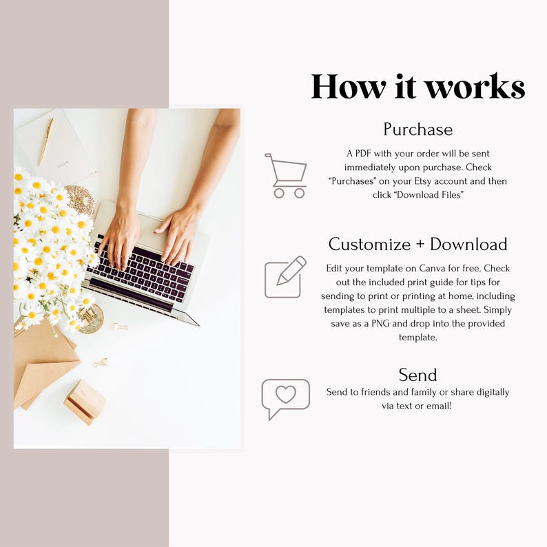 Puede incluir: Imagen con el texto "C&oacute;mo funciona" e instrucciones para comprar, personalizar y enviar una plantilla digital. La imagen incluye un port&aacute;til, flores y manos escribiendo en un teclado.