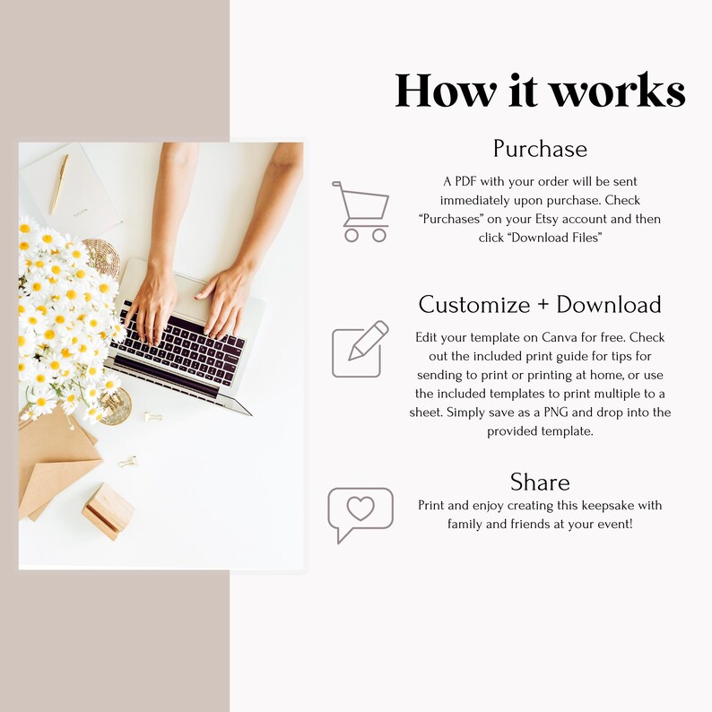 May include: An image detailing the process of purchasing, customising, and sharing a digital product. The text "How it works" is displayed, along with a laptop, flowers, and stationery.