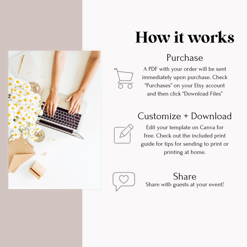 May include: An overhead shot shows a laptop with hands typing, surrounded by daisies, stationery, and the text "How it works." The text explains the purchase, customization, and sharing process.