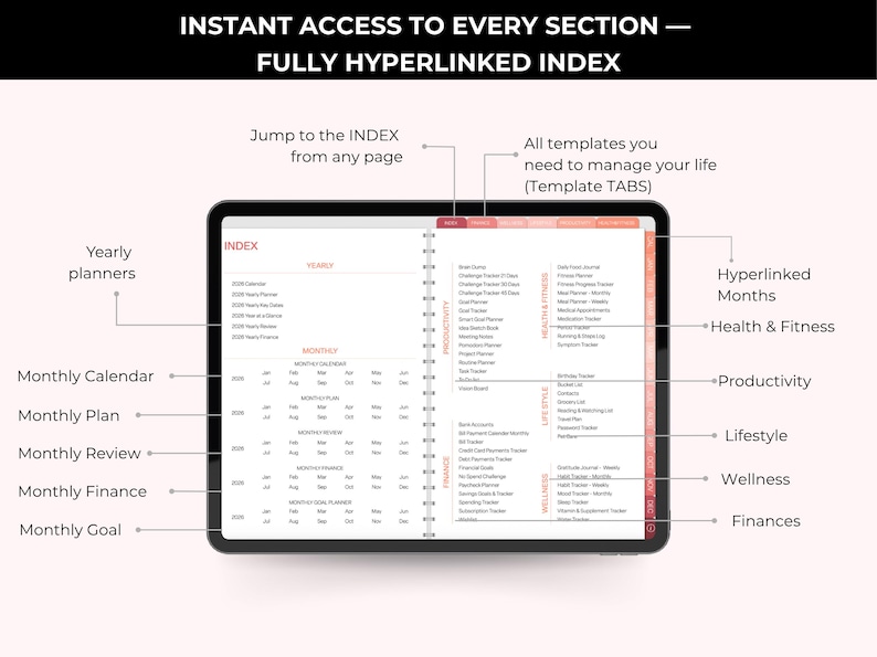 Op de afbeelding: Digitale planner op een tablet, met jaarlijkse en maandelijkse secties. Het bevat sjablonen voor productiviteit, gezondheid, financi&euml;n en levensstijl. De index is volledig gekoppeld voor eenvoudige navigatie.