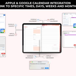 Op de afbeelding: Afbeelding die de integratie van Apple en Google Agenda illustreert. Het bevat een tablet, agendaweergaven en herinneringsmeldingen. De tekst op de afbeelding luidt: "APPLE & GOOGLE CALENDAR INTEGRATION LINK TO SPECIFIC TIMES, DAYS, WEEKS AND MONTHS."
