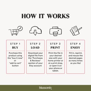 May include: Infographic titled "How It Works" with four steps: Buy, Load, Print, and Enjoy. Each step includes an icon and instructions. The image features a shopping cart, cloud, printer, and notepad icons, with text explaining the process.