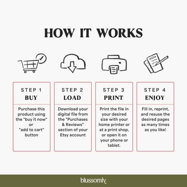 May include: Infographic titled "How It Works" with four steps: Buy, Load, Print, and Enjoy. Each step includes an icon and instructions. The image features a shopping cart, cloud, printer, and notepad icons, with text explaining the process.
