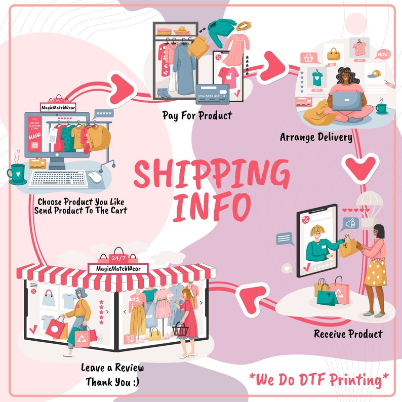 The image is a colorful illustration depicting the process of online shopping, including choosing a product, paying for it, arranging delivery, receiving it, and leaving a review.