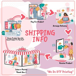 The image is a colorful illustration depicting the process of online shopping, including choosing a product, paying for it, arranging delivery, receiving it, and leaving a review.