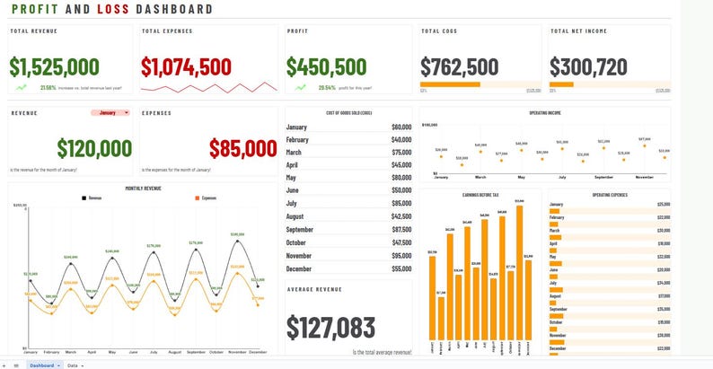Profit and Loss Dashboard Template, Google Sheets Finance Tracker ...