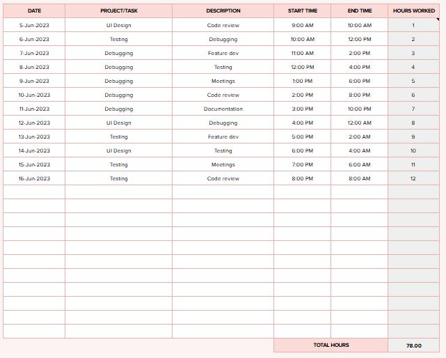 Task Timesheet Template, Google Sheets Tracker, Work Hours Log ...