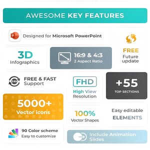 May include: A graphic showcasing key features for Microsoft PowerPoint presentations. Features include 3D infographics, 16:9 & 4:3 aspect ratio, free future updates, free and fast support, high view resolution, over 55 top sections, 5000+ vector icons, 100% vector shapes, 90 color schemes, and animation slides.