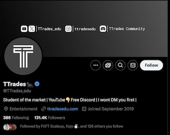 TTrades The Market Lens Full Course 2024