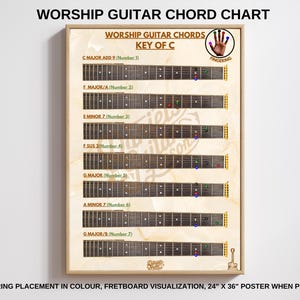 Key of C Learn Guitar Chord Chart Shapes on 24&quot; x 36&quot; Printable PDF Guitar Chord Poster with Fretboard Diagram 100% Accurate Digital Only