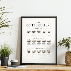 Coffee Culture Poster, Espresso Drink Guide Wall Art, Coffee Types Chart Print: Latte, Cappuccino, Mocha, Macchiato, Digital Download, Gift