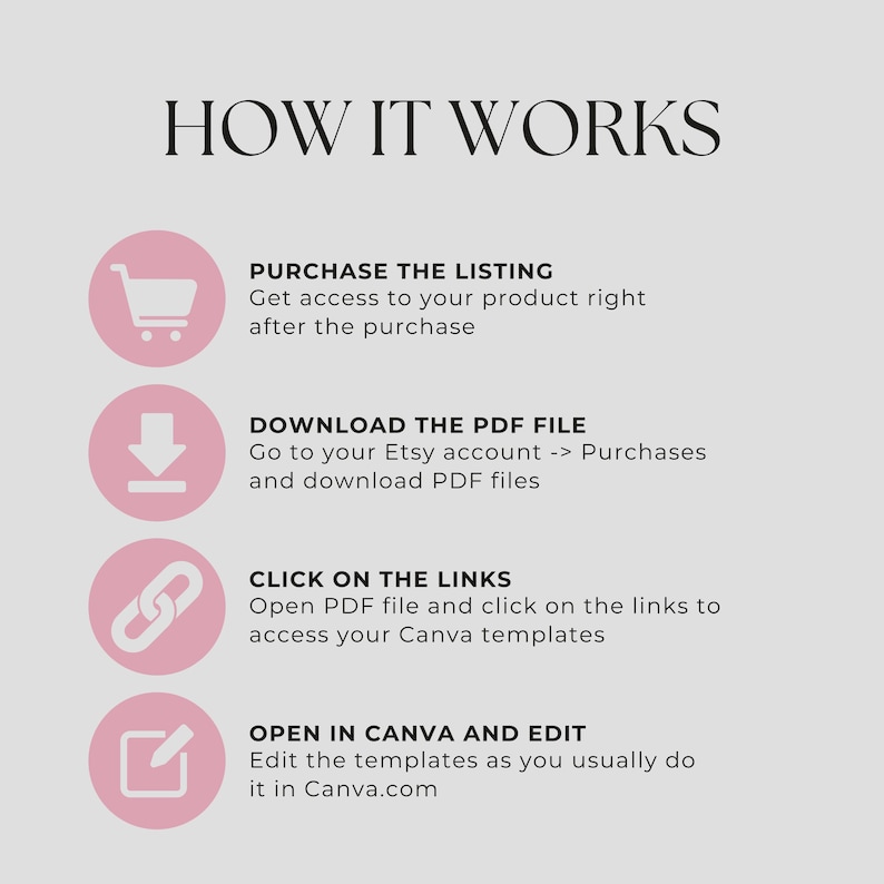 MRR Digital Marketing Ebook: Canva PLR Templates - Etsy