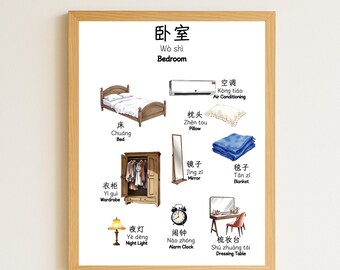 Póster bilingüe para dormitorio: Arte mural para aprender chino e inglés (impresión digital + audio)