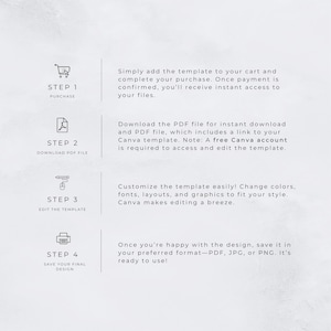 May include: A white graphic with four steps for purchasing and editing a template. Step 1: Purchase. Step 2: Download PDF file. Step 3: Edit the template. Step 4: Save your final design.