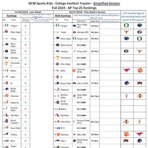 Puede incluir: Un gráfico imprimible para hacer un seguimiento de las clasificaciones y los horarios de los partidos de fútbol americano universitario. El gráfico incluye el nombre del equipo, la clasificación, el registro de victorias/derrotas, el oponente, la hora del partido y un espacio para pegar el logotipo del equipo ganador. El gráfico está titulado "NCM Sports Kids - College Football Tracker - Simplified Version Fall 2024 - AP Top 25 Rankings 12/07/2024 This Week's Games".