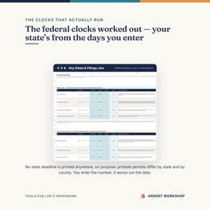 May include: A digital spreadsheet titled Key Dates & Filings.xlsx showing federal and state probate deadlines. Text reads: The clocks that actually run, The federal clocks worked out &mdash; your state's from the days you enter, and Tools for Life's Paperwork.