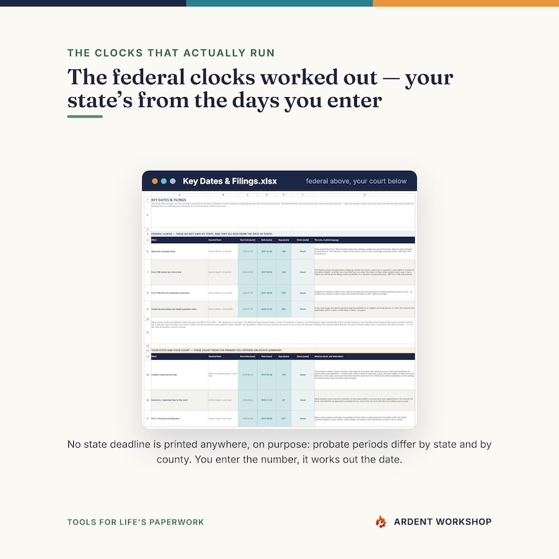 May include: A digital spreadsheet titled Key Dates & Filings.xlsx showing federal and state probate deadlines. Text reads: The clocks that actually run, The federal clocks worked out &mdash; your state's from the days you enter, and Tools for Life's Paperwork.