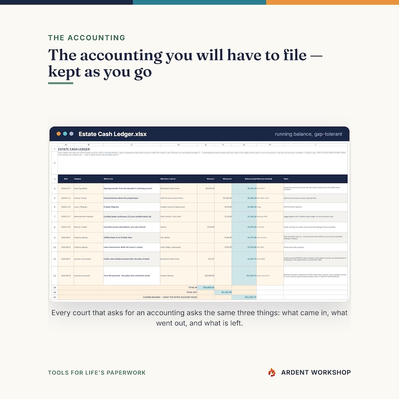 May include: A digital spreadsheet titled Estate Cash Ledger.xlsx featuring columns for date, category, description, payee, amount in, amount out, and running balance. The document includes text headers: The Accounting, The accounting you will have to file &mdash; kept as you go, and Every court that asks for an accounting asks the same three things: what came in, what went out, and what is left.