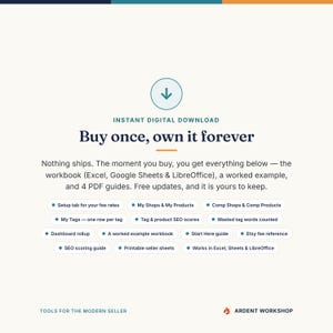 May include: A digital download product graphic featuring the text Buy once, own it forever. It lists components including an Excel, Google Sheets, and LibreOffice workbook, a worked example, and 4 PDF guides, with bulleted feature labels.