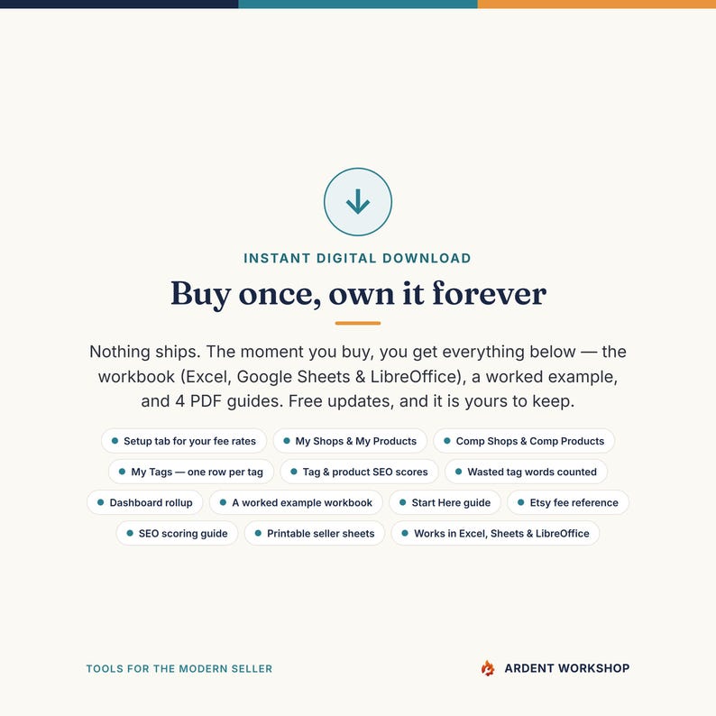 May include: A digital download product graphic featuring the text Buy once, own it forever. It lists components including an Excel, Google Sheets, and LibreOffice workbook, a worked example, and 4 PDF guides, with bulleted feature labels.